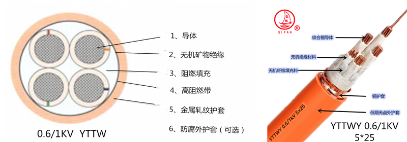 YTTW柔性防火電纜平面圖