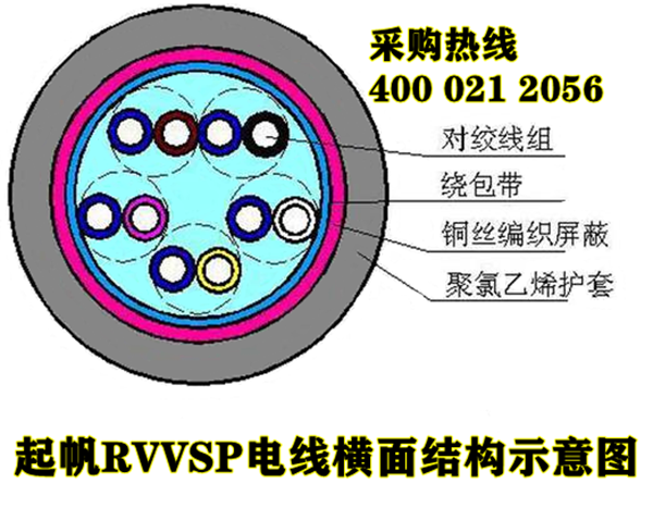 起帆RVVSP屏蔽線結(jié)構(gòu)圖